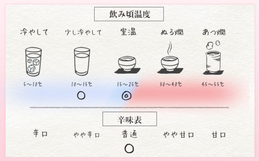 桜美人 大吟醸桜樽原酒18度 720ml×1本 日新酒類株式会社《30日以内出荷予定(土日祝除く)》 日本酒 徳島県 地酒 お酒 酒 sake 大吟醸 原酒 桜美人 18度 ギフト プレゼント 送料無料 上板町