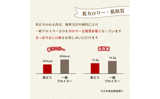 彩どり（いろどり）もも肉 2kg 鶏肉 鶏もも 銘柄鶏 冷凍 徳島