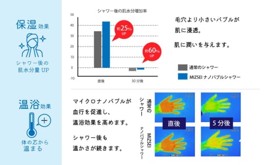 マイクロナノバブル シャワーヘッド「バブリーミスティ2.0ゴールド」 [No.989] ／ SH23BG 水生活製作所 ファインバブル MIZSEIミスト節水  一時止水ボタン付き浴室 日本製 送料無料 岐阜県