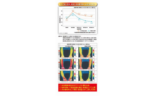 エリザベート 合せ毛布 シングルサイズ ピンク プレミアム温泉毛布 温泉に入っている様な優しい暖かさ｡遠赤外線効果で体の芯から暖かい｡KW21302 [5121]