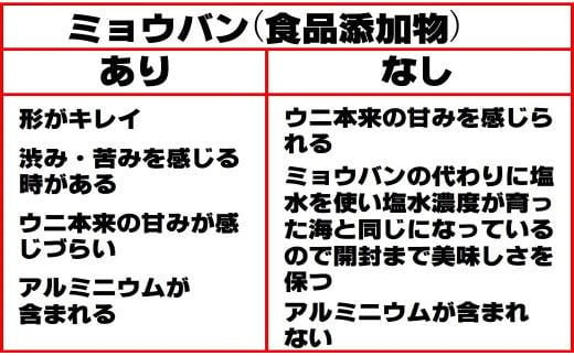 【令和7年発送先行予約】牛乳瓶 生うに150g×1本【2025年5月上旬～8月発送】［05］