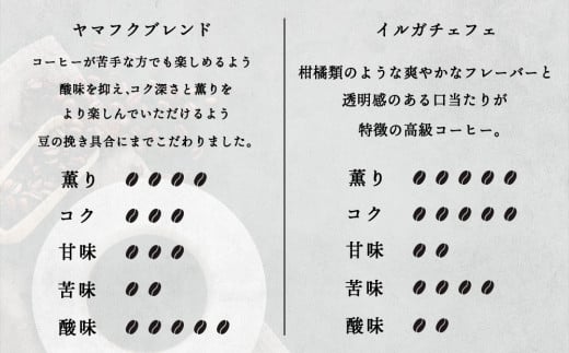 自家焙煎珈琲 2種飲み比べセット（豆）各150g（計300g）ヤマフクブレンド・イルガチェフェ