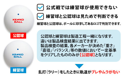 ケンコーソフトテニスボール・ホワイト　公認球　5ダース／ふるさと納税 テニス ソフトテニス ボール KENKOナガセケンコー 千葉県 長南町 CNG002