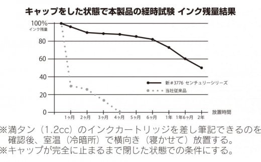 #3776センチュリー万年筆　細字　シュノンソーホワイト