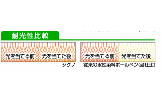 〈0.38ｍｍ〉ゲルインクボールペン　シグノ　黒　おまとめ(50本入)