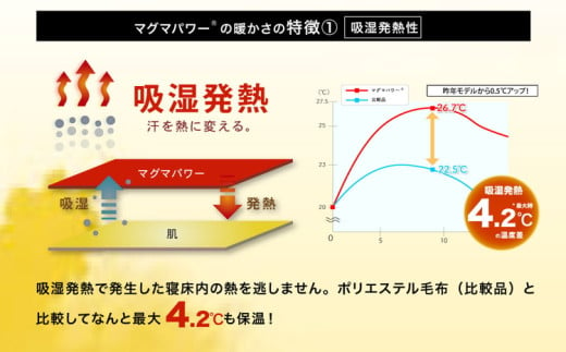 【アイボリー】マグマパワーMAX膝掛け毛布