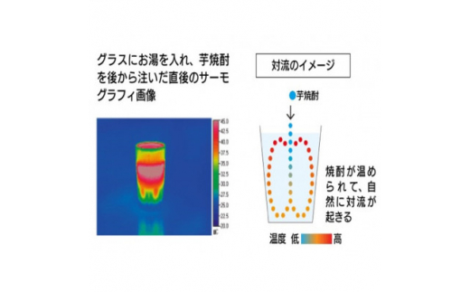 ＜のし付き・御歳暮＞別撰MUGEN白波 1800ml＜25度＞　A3-283S【1547709】