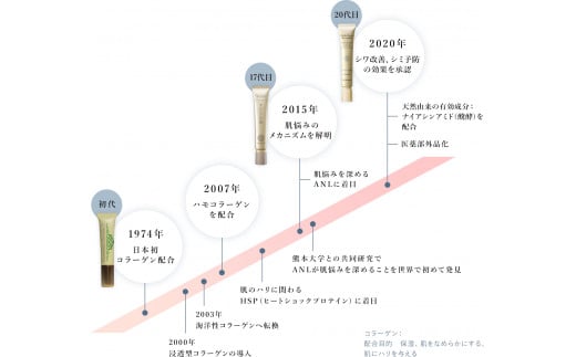 再春館製薬所 ドモホルンリンクル クリーム20 ［医薬部外品］(販売名：ドモホルンリンクル 薬用クリームb) 30g