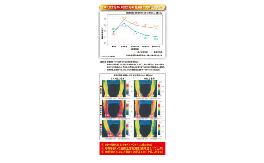 プレミアム温泉毛布 シングルサイズ グレイ クラウドIIニューマイヤー毛布 温泉に入っている様な優しい暖かさ｡遠赤外線効果で体の芯から暖かい｡KW11715 [3903]