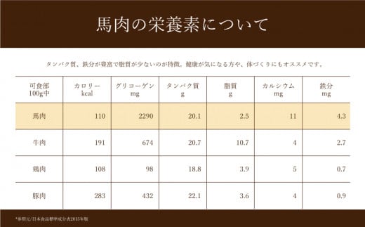 国産赤身馬刺し560g