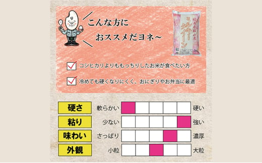 令和6年産 福島県郡山産あさか舞ひとめぼれ ミルキークイーン 食べ比べ 10kg（5kg×2）