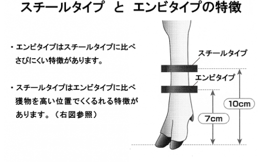 信英式　ワイヤートラップ　丸型（20cm）