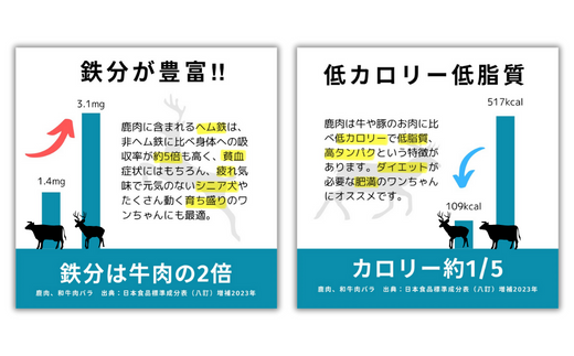 6-86 医師とシェフが作った　南アルプスの天然鹿冷凍生肉わんプチ角切り×内臓　たくさん食べる大型犬用