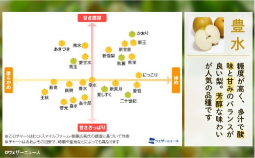 【豊水約3kg】かまがや育ちの完熟梨（観光組合）6～8玉