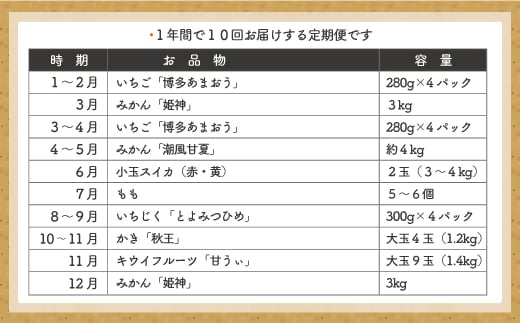 福岡県旬のフルーツ定期便【年10回コース】【1～2月開始】[F5261]