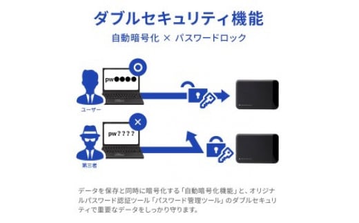 【049-02】ロジテック セキュリティ対策 暗号化 外付けSSD ポータブル 小型 480GB 故障検知機能搭載 USB3.2 Gen1 耐衝撃【LMD-PBL480U3BS】