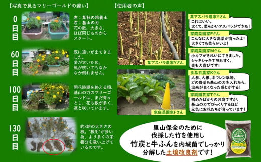 基山の力(竹チップと竹炭を使って作る牛ふん堆肥)【土壌改良剤 家庭菜園 観葉植物 植物の土 自然環境 臭わない 堆肥 土着菌 栄養 土壌浄化 ふるさと納税】Z4-C087001