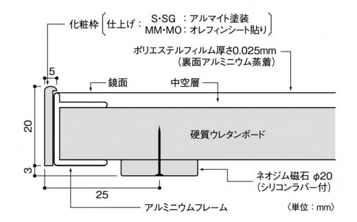 リフェクスミラーマグネットタイプ姿見 (フィルムミラー) RMM-4-SG (幅40cm×高さ140cm×厚み2cm [マグネット込み2.3cm])｜軽量 鏡 姿見 全身鏡 リフェクスミラー 貼り付け 磁石 防災 着付け 着替え ダンス ファッション 日本製 [0397]