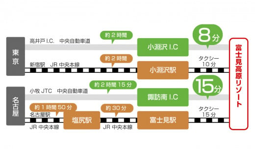 【信州 八ヶ岳】 富士見高原リゾート 利用券 施設共通利用補助券 ４万円分 施設共通利用補助券 【 ゴルフ スキー ホテル 宿泊 温泉 アクティビティ 】