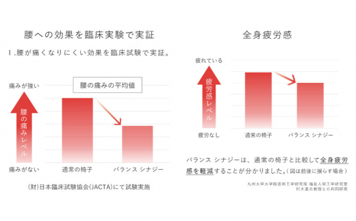 [№5308-7238]バランス シナジー(カバーなし)ラウンドシート　本体:グリーン