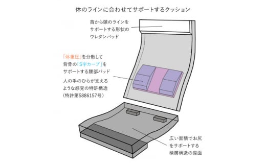 産学連携　リラックス座椅子5ーM　グレー【1455353】