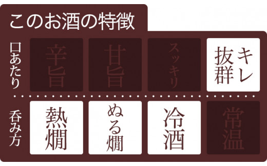 KJ-22　鉾杉 秀醇 普通酒 1800ml KJ-22 河武醸造 ふるさと納税 さけ 山廃仕込みの酒と速醸仕込みの酒をブレンド アルコール 15度 日本酒 清酒 酒 国産 伊勢の国 お取り寄せ 三重県 多気町