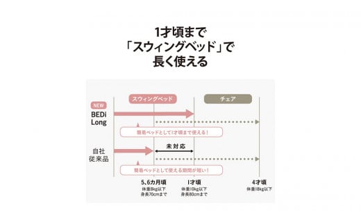 【 コンビ 】 ネムリラ BEDi Long スリープシェルEG【 手動 】 ミンティブルー ベビーチェア ベビー 赤ちゃん 子供 こども combi 日本製 出産祝い ベビー用品 出産準備 出産