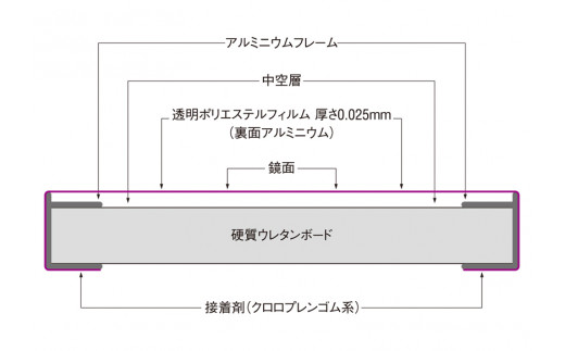 リフェクスミラーワイド姿見 (フィルムミラー) NRM-1-S (幅100cm×高さ150cm×厚み2.7cm)｜軽量 鏡 姿見 全身鏡 リフェクスミラー 壁掛けミラー 吊り金具 三角金具 ゴム脚付き インテリア 家具 防災 着付け 着替え ダンス ファッション 日本製 [0392]