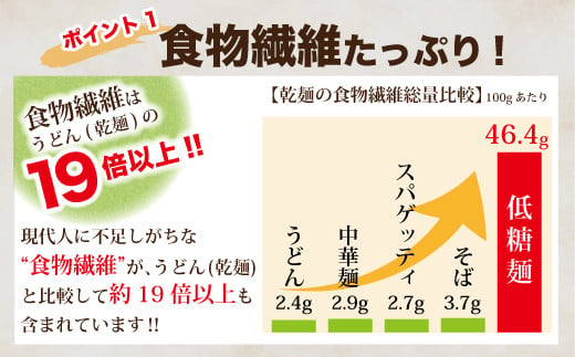 低糖麺 20入 【九州 佐賀県 名産品 神埼めん 糖質70％OFF 低糖質麺 糖質制限の方 ダイエットにおすすめ】(H057107)