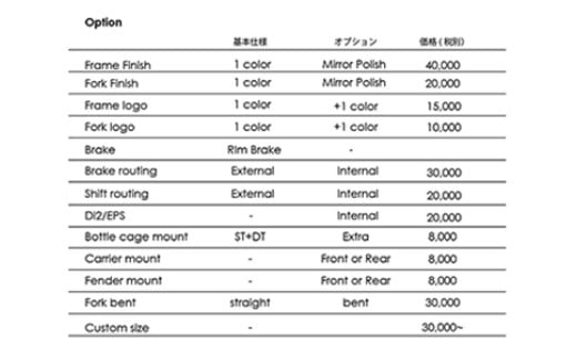 オプション一覧