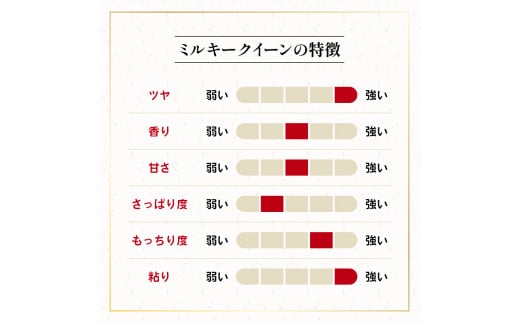 【 1 ~ 2週間以内に発送 】 令和6年産 新米 ミルキークイーン 10kg ( 金賞受賞農家 2024年産 ブランド 米 10キロ 米 おすすめ 米 rice 精米 白米 ご飯 内祝い 若井農園 十六代目米師又八 謹製 もちもち 国産 送料無料 滋賀県竜王町 米 ふるさと納税 )