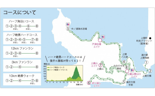 B-13　第２回上関海峡ゆうやけマラソン大会参加権（3kmファンラン）および海鮮バーベキュー【上関海峡ゆうやけマラソン大会実行委員会】