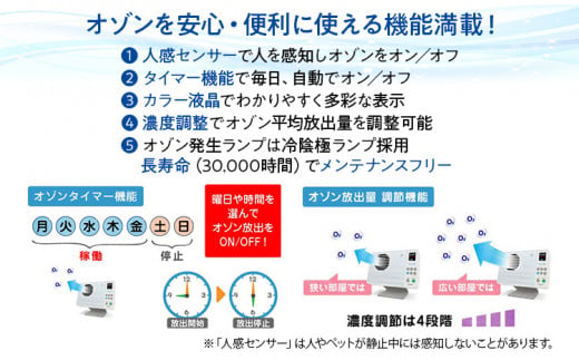 空気脱臭除菌装置「ライトニックOZ2JT」プレフィルター（角）30枚セットUV 紫外線 脱臭 除菌 ペット ホコリ 空気 浄化 ウイルス 対策 福岡 志免