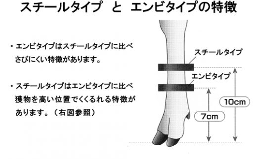 信英式　ワイヤートラップ　小判型（12cm）【塩ビ式】