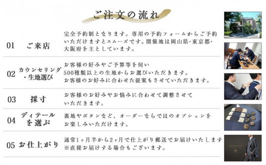 つやまスーツ メンズお仕立て補助券 7万円分 TY0-0779