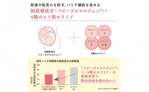 ママ＆キッズ モイストオリゴミルク 120ml ベビーグッズ 新生児 赤ちゃんグッズ スキンケア 低刺激 敏感肌 ナチュラルサイエンス