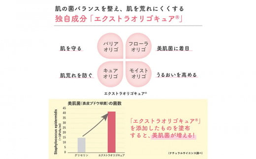 ママ＆キッズ モイストオリゴミルク 120ml ベビーグッズ 新生児 赤ちゃんグッズ スキンケア 低刺激 敏感肌 ナチュラルサイエンス