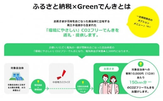 多気町産CO2 フリーでんき 50,000 円コース（注：お申込み前に申込条件を必ずご確認ください）／ 中部電力ミライズ 電気 電力 ふるさと でんき 中部 愛知県 岐阜県 静岡県 長野県  三重 三重県 多気町 CDM-03