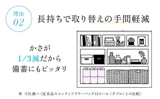 スコッティ フラワーパック トイレットロール 3倍長持ち 4ロール（ダブル）×12パック 48ロール トイレットペーパー 3倍 長持ち 省スペース まとめ買い ティッシュ 紙 日用品 生活必需品 消耗品 備蓄 ストック リピート 大容量 京都府 福知山市