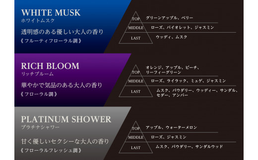 エルデュランファントム ３種類の香りセット プラチナシャワー ホエアイトムスク リッチブルーム 晴香堂 HARUKADO