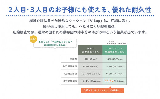 綿100%生地 へたりにくい体圧分散敷布団 70×120cm [C-01106]