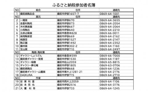 0010-I-053　ふるさと納税「備前焼」割引券