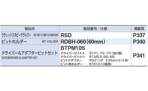 ラチェットスタビードライバーセット RSD10S　15001-30025152