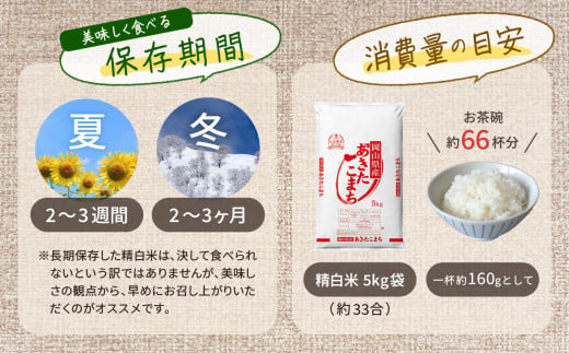 【3ヶ月定期便】【令和6年産米】岡山県産米 15kg (5kg×3袋) × 3回　計45kg 【定期便 お米 ランダム 配送 ヒノヒカリ にこまる 朝日 アケボノ あきたこまち 令和6年産 米 精米】