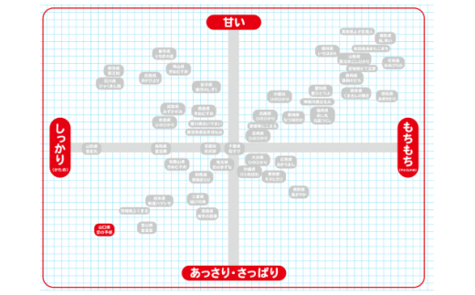 【令和6年度新米】【先行予約】【定期便】恋の予感　10kg（5kg×2袋）　隔月×3回（合計30kg）【無洗米】【宇米】※偶数月(2025年2月, 4月, 6月)にお届け 【米 お米 精米 国産米 山口県産米 宇部米 宇米 無洗米 ご飯 コメ ごはん ふっくら 恋の予感 定期便】