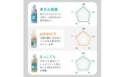 無洗米　青森県産　人気のお米（青天の霹靂、まっしぐら、はれわたり）食べ比べセット（精米・Pebora２合×５本）