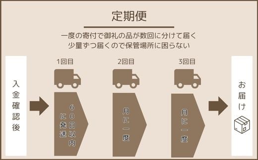 TK02：【3回定期便】A5等級！鳥取和牛すきやき堪能3種食べ比べ