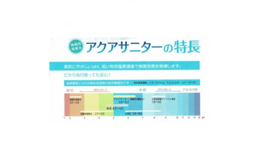 微酸性次亜塩素酸水アクアサニター1L×3個(詰替え用ボトル1本付き)セット お試しセット　除菌消臭剤【除菌 消臭剤 消毒 世界中で活躍 病院 公共機関でも利用 除菌スプレー 消臭スプレー 防カビ　空間除菌 ペット消臭 衣類消臭 キッチン除菌 食中毒予防 マスク トイレ　安心安全 アクアサニタ― コロナ コロナウィルス対策 インフルエンザ対策 インフルエンザ予防 風邪予防】