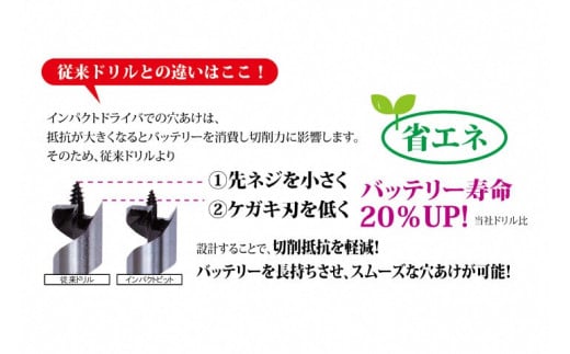 G-8 【定番のインパクトビットショートがぎっしりつまったセット】木工ドリル29本+Oripacoセット