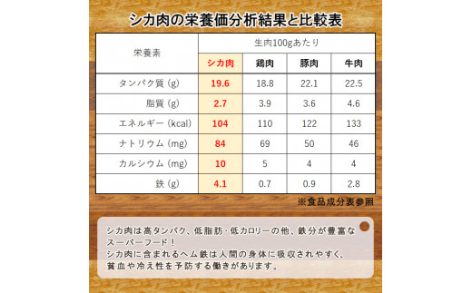 手作り鹿肉ハンバーグ　20個入り